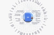 New World Economic Forum "ESG Transformation Map"